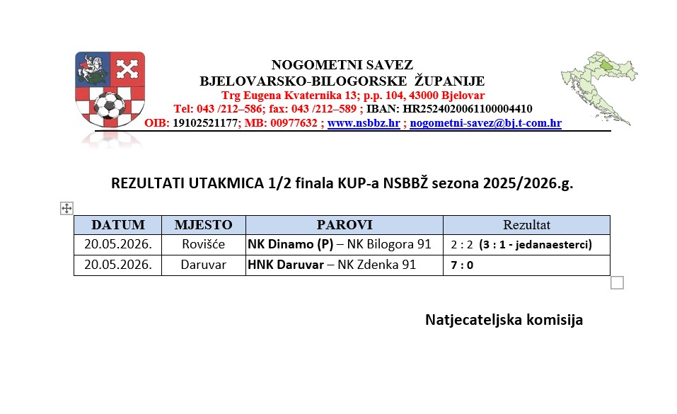 Rezultat kup utakmice